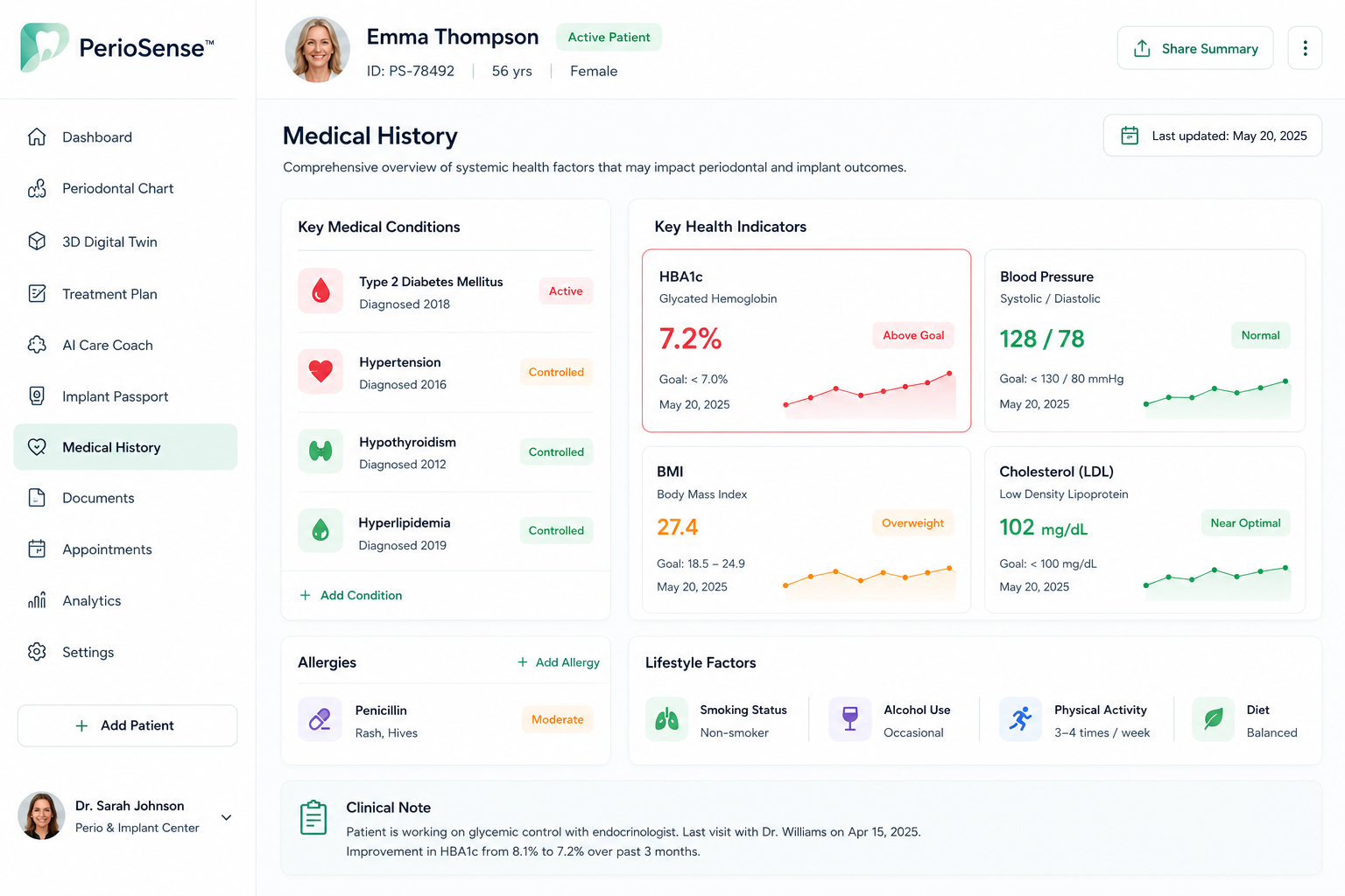 PerioSense clinician portal — patient medical history view with key conditions, HBA1c, blood pressure, BMI and lifestyle factors