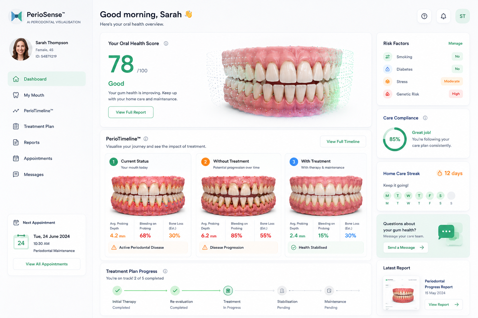 PerioSense Sarah Thompson Patient Oral Health Dashboard Overview